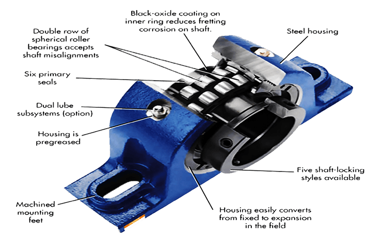 Pillow Block Bearings - Bearing Mediators